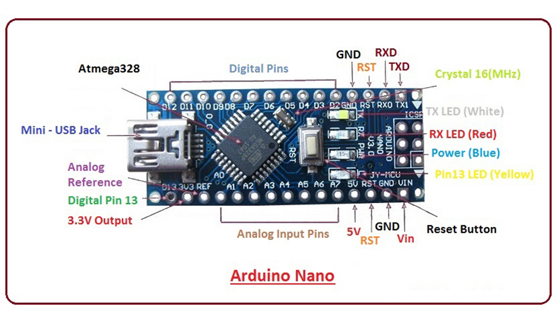Arduino Nano Overview
